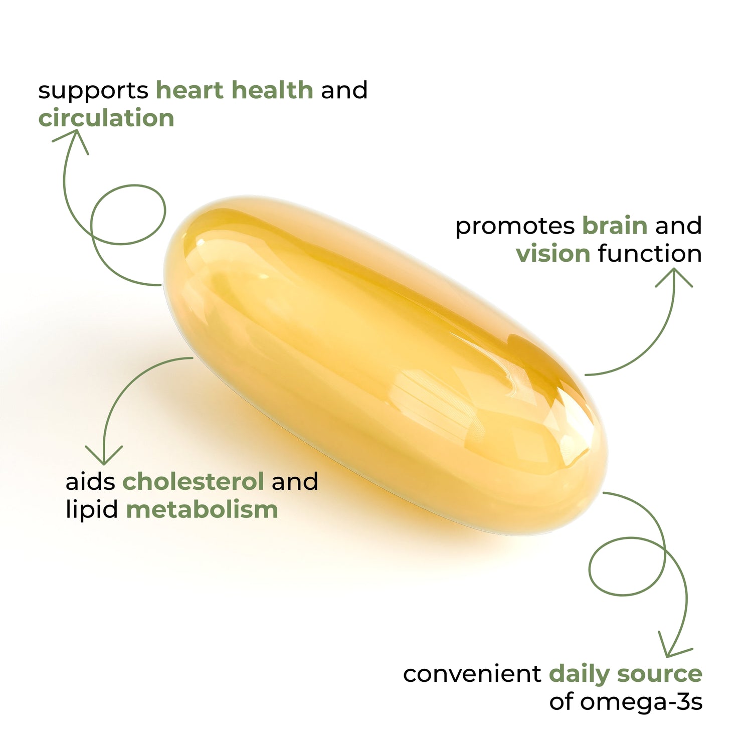 Omega-3 EPA 180mg + DHA 120mg